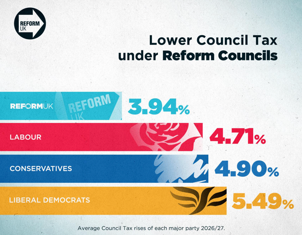 Lower Council Tax